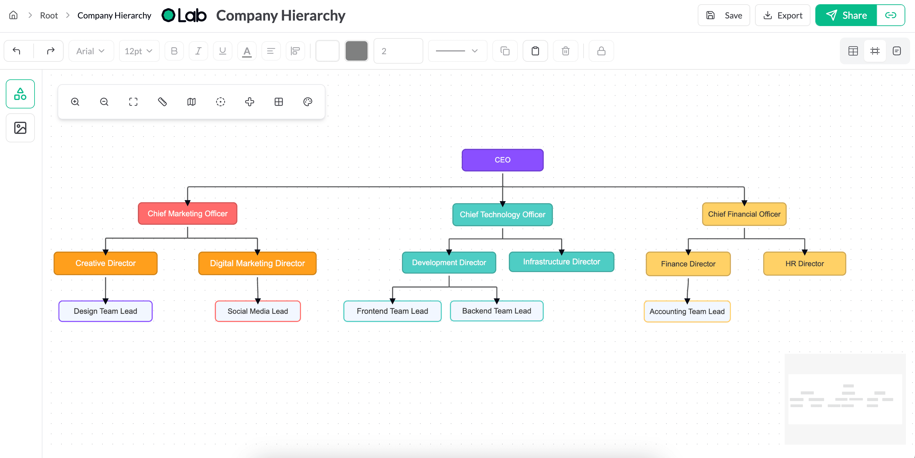 Company Hierarchy Diagram